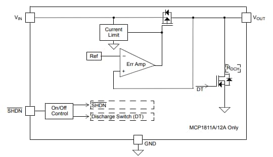 Block Diagram - Microchip Technology MCP1811x/12x LDO Regulators